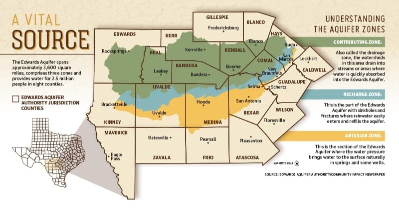 Drought leads to strain on Central Texas water supply