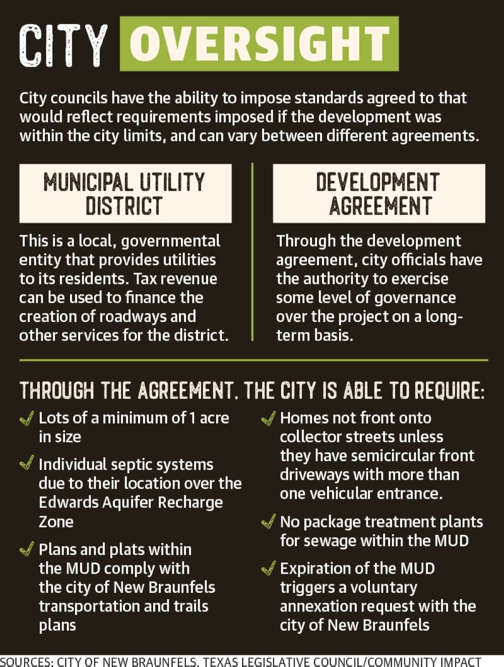 (Graphics by Rachal Elliott/Community Impact)