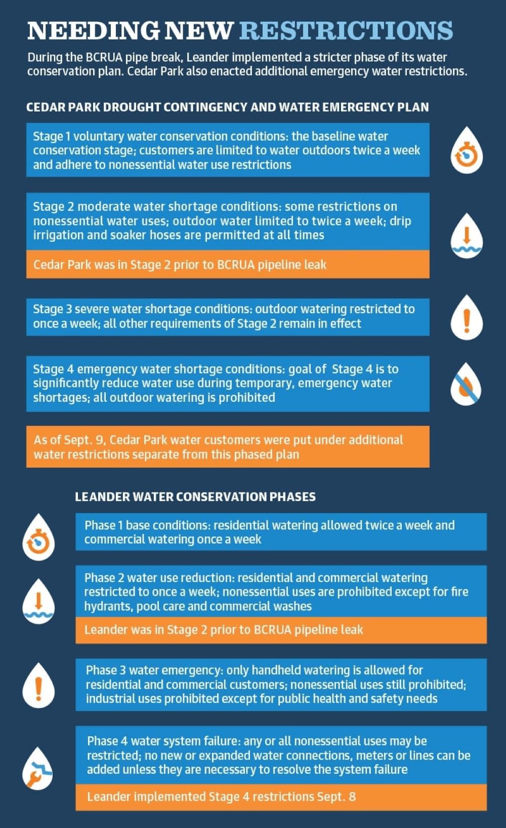 Graphic by Alissa Foss/Community Impact