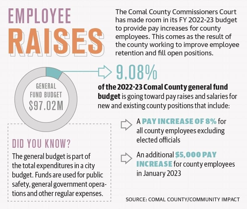 Graphics by Rachal Elliott/Community Impact