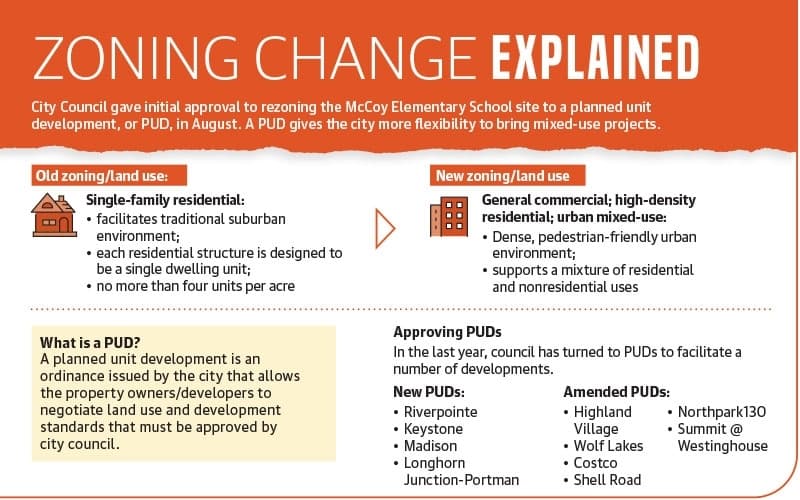 Graphic by Alissa Foss/Community Impact 