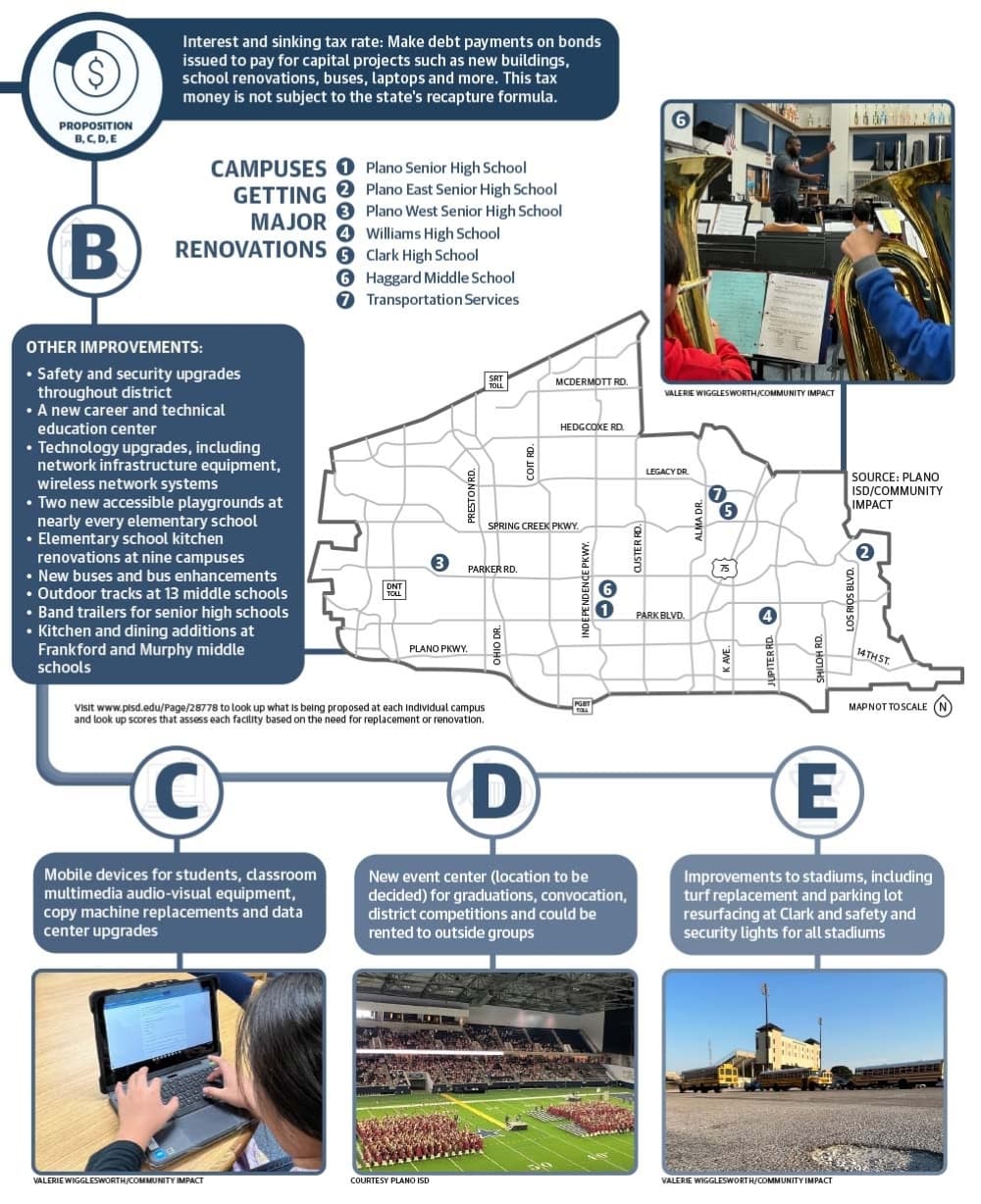 map, photos and lists of improvements