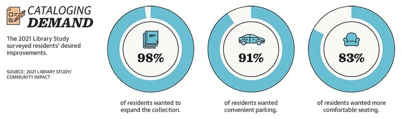 Cataloging Demand