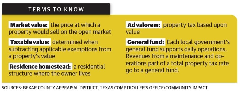 Bexar County Appraisal District and San Antonio government leaders urge residents get more information about how the property appraisal and taxing process works. (Courtesy Bexar County Appraisal District, Texas Comptroller's Office)