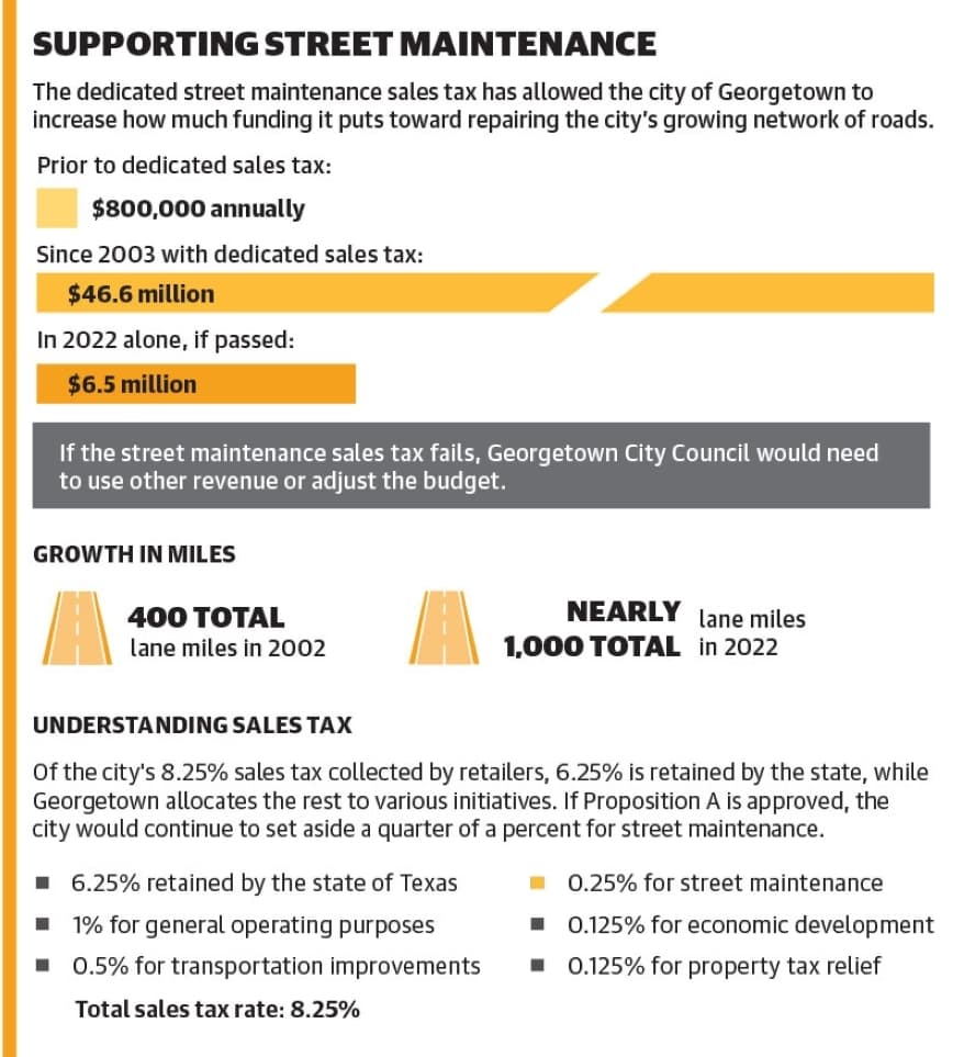 Graphic by Community Impact staff