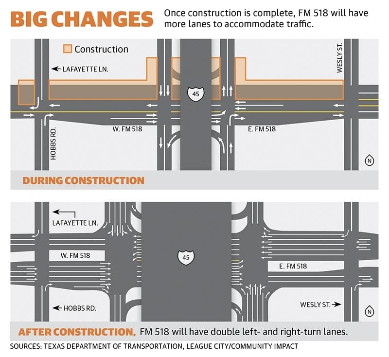 The Texas Department of Transportation’s project will add double left- and right-turn lanes to east- and westbound FM 518 at I-45. (Designed by Jesus Verastegui)
