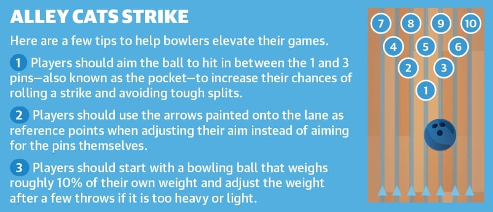 Here are a few tips to help bowlers elevate their games. (Ronald Winters/Community Impact)