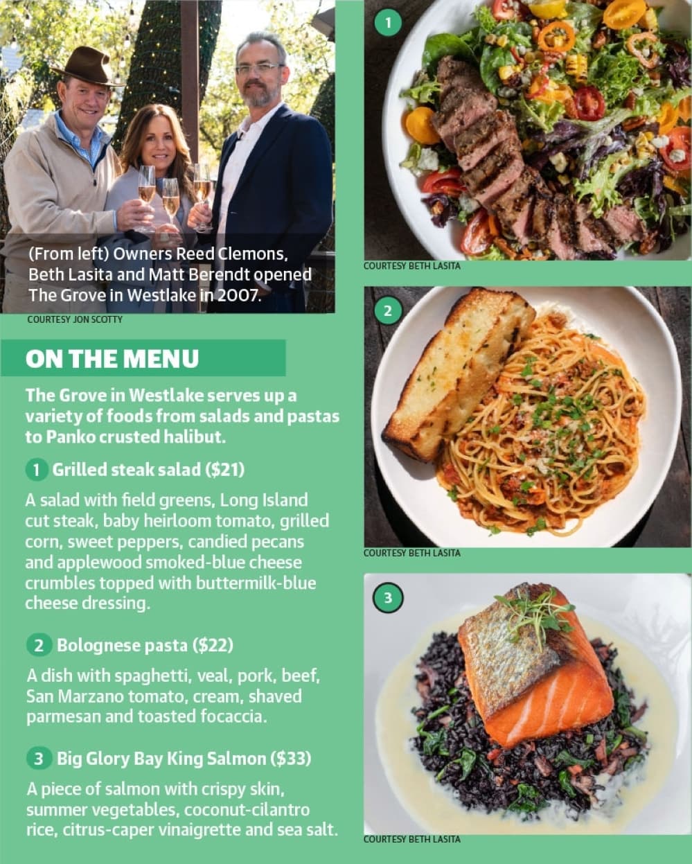 graphic of 3 dishes sold