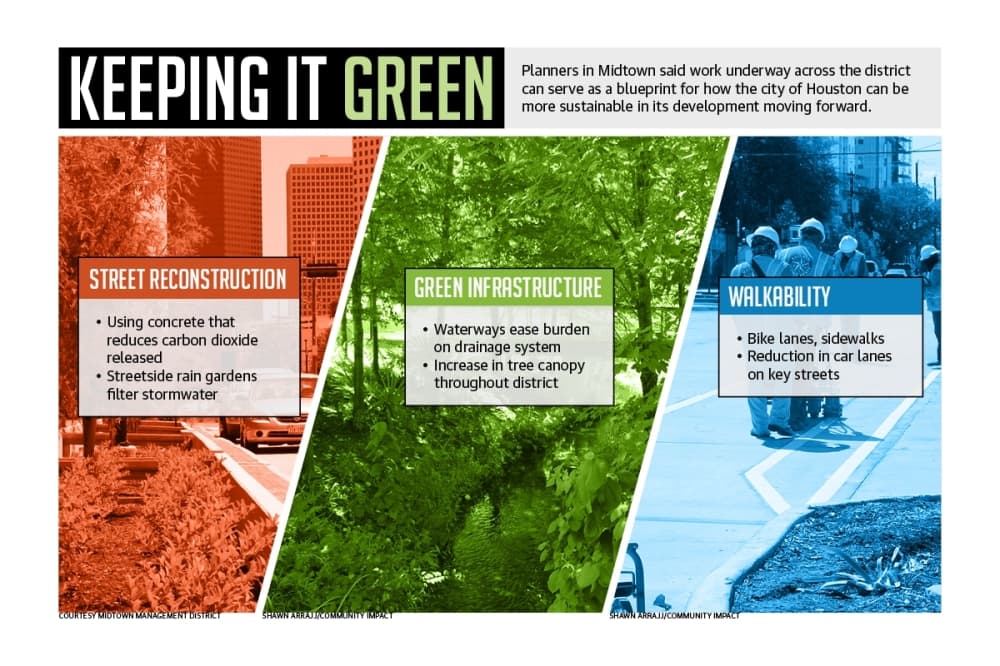 As Houston pursues sustainable development, Midtown area charts starting path through reconstruction