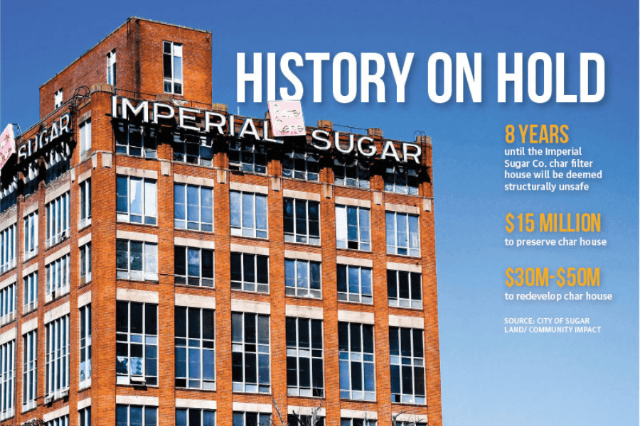 Development of Imperial historic char house, district remains stalled after years of planning