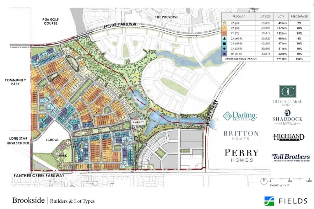 The plans for Brookside village's first phase include 494 home lots and lists the builders slated to build those homes. (Courtesy Cheney Group)