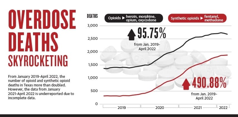 Police departments, school officials caution community about fentanyl risks
