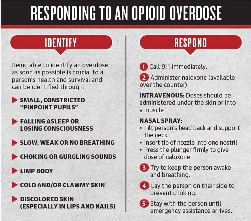 Graphic by Community Impact 