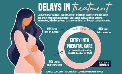 Prenatal care deficiencies follow demographic lines in Montgomery County