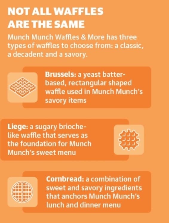 (Graphic by Community Impact)