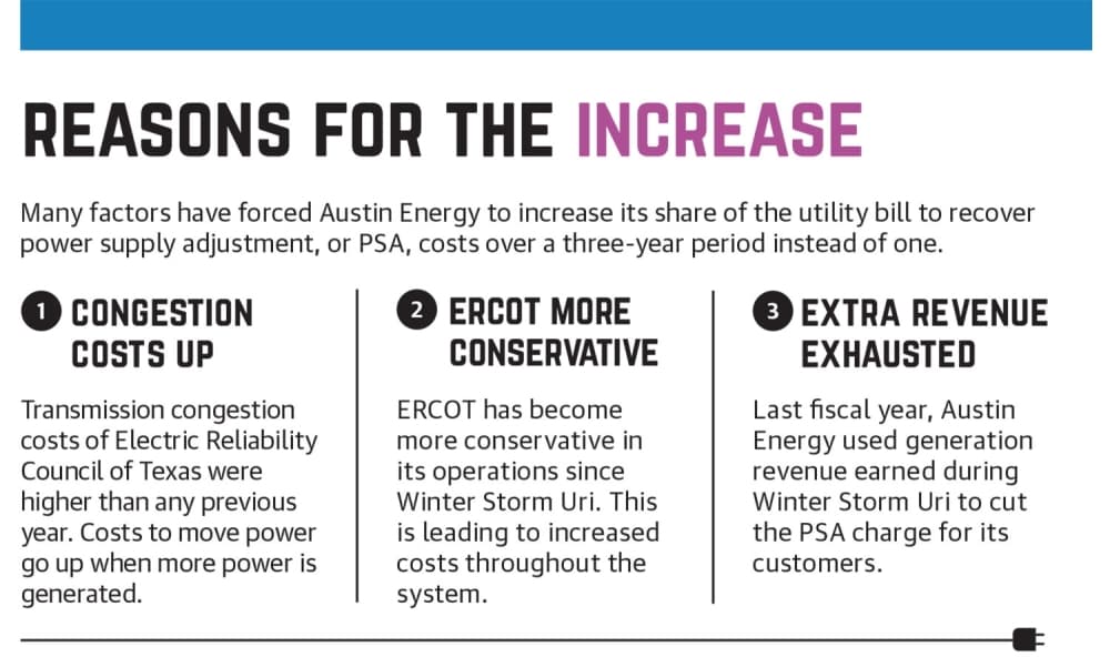 graphic showing three reasons for increase to base rates 