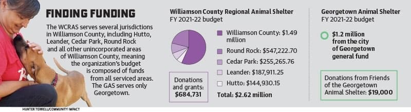 Graphic by Community Impact 