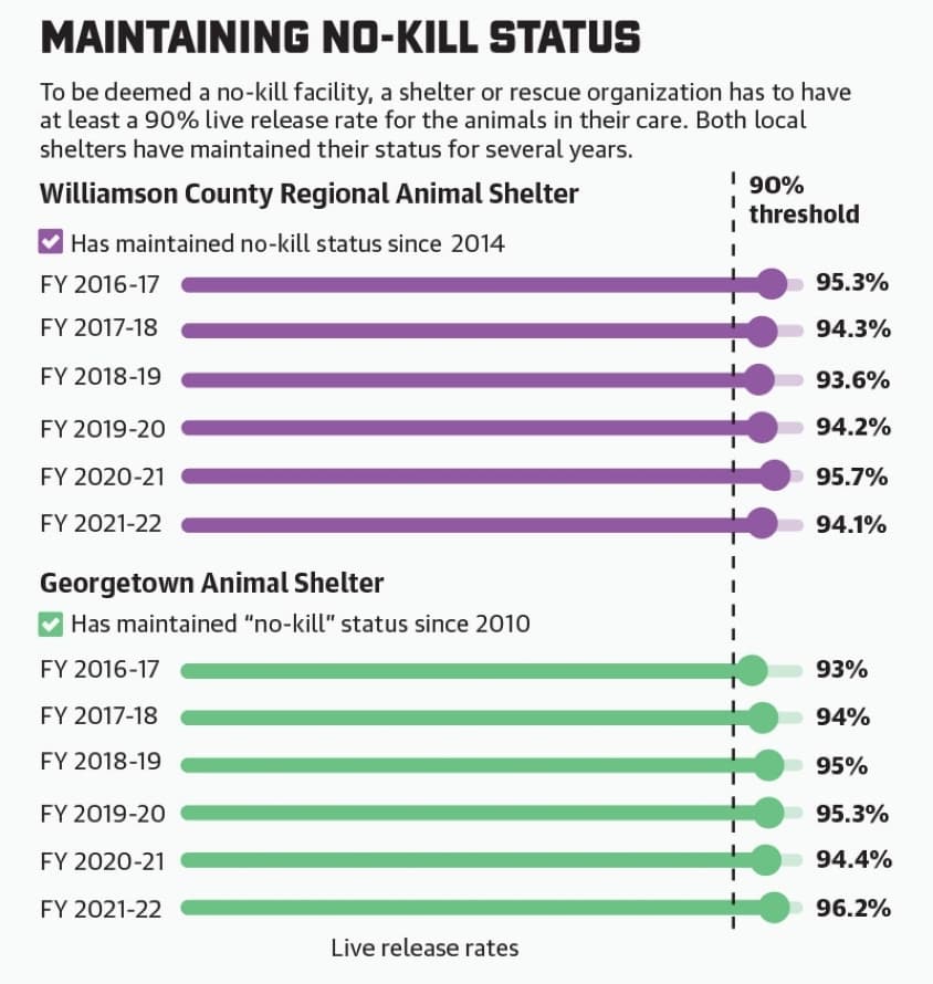 Graphic by Community Impact 