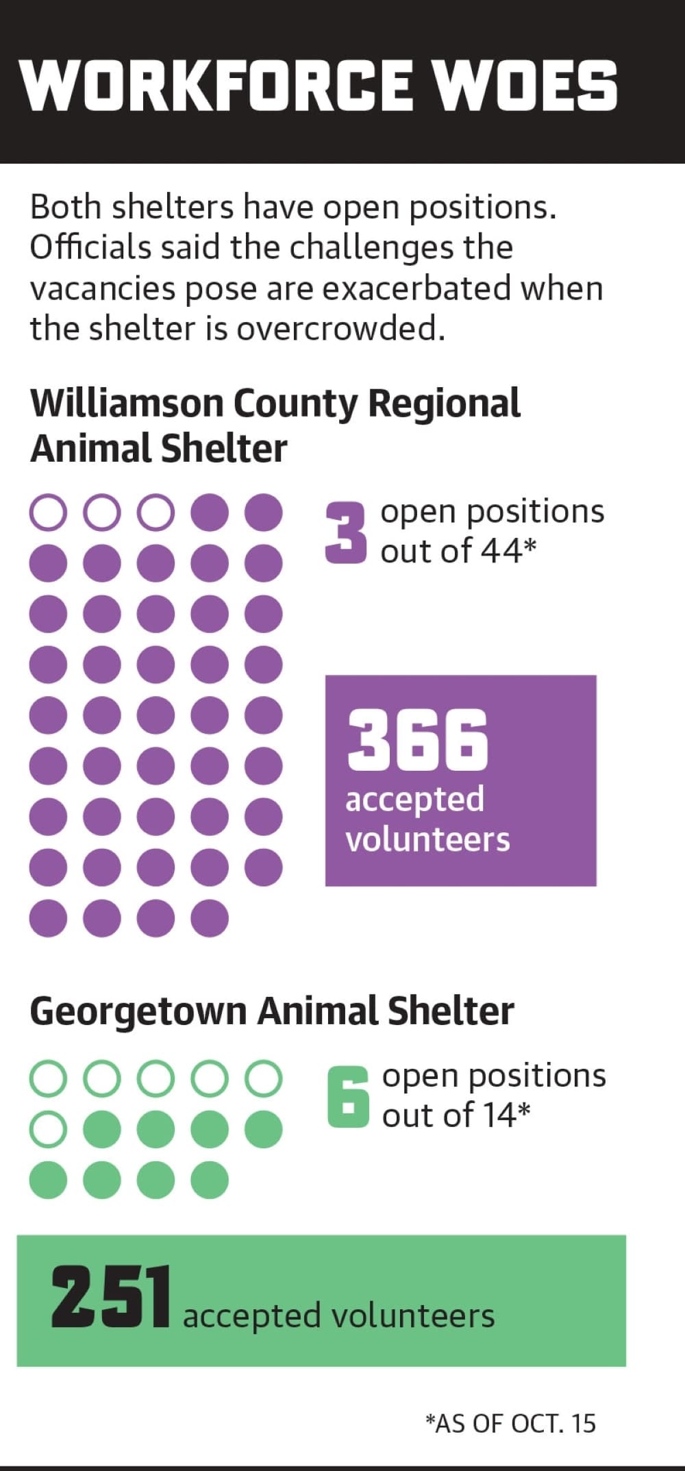 Graphic by Community Impact 