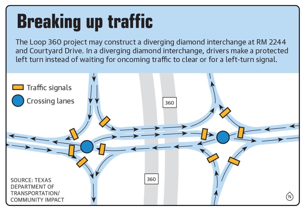 diagram of diverging diamond interchange 