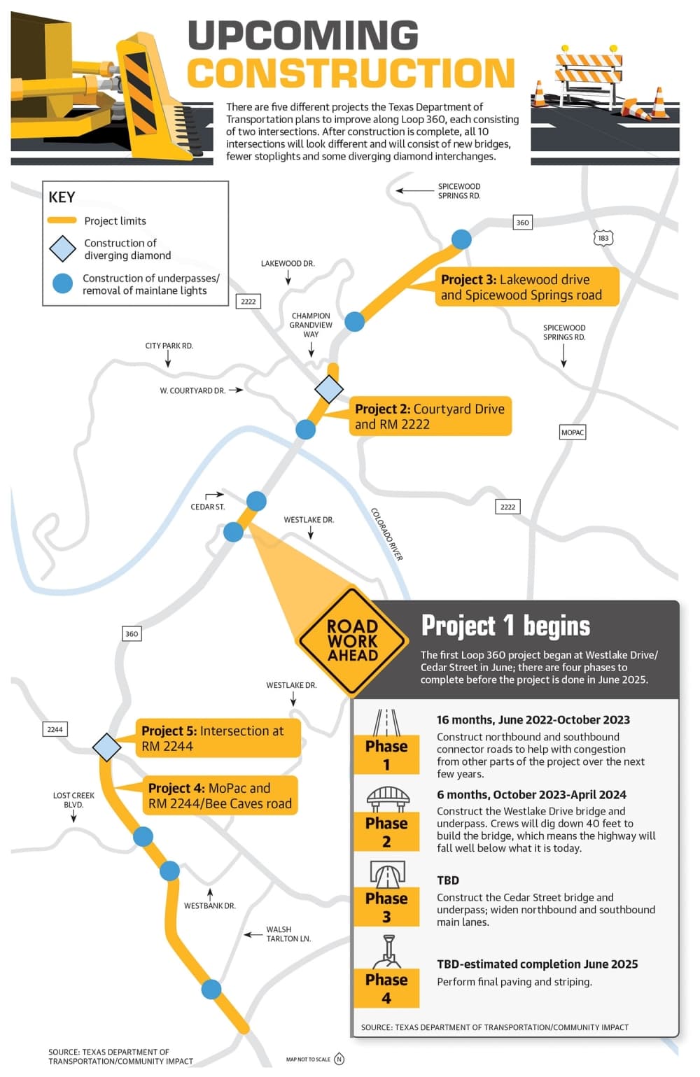 map of roadway projects