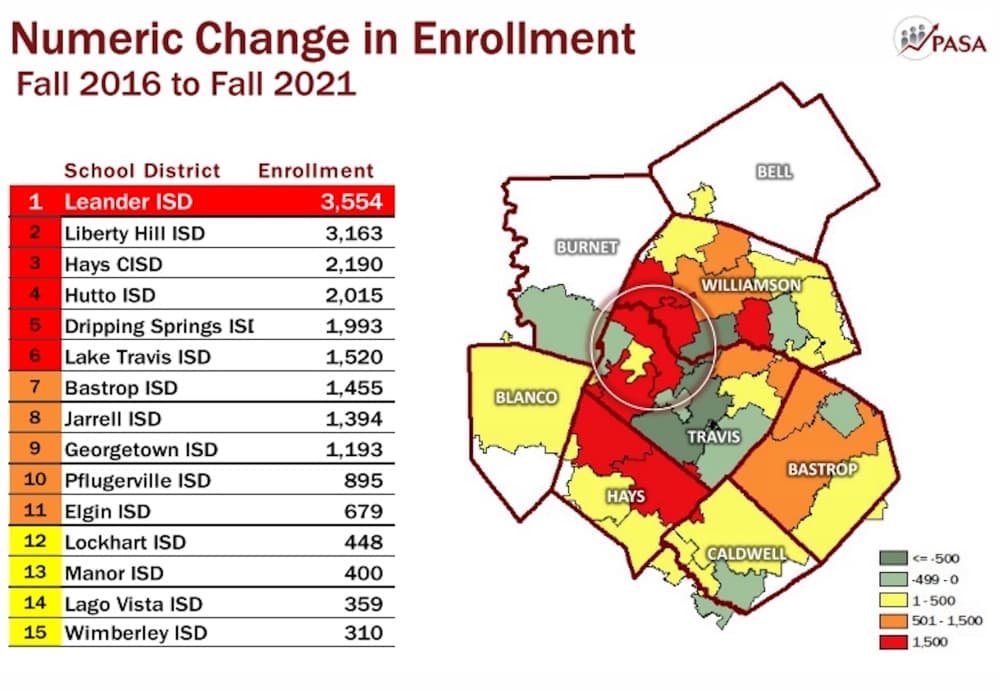 Leander ISD saw the largest growth in student enrollment from 2016-2021. (Courtesy of Leander ISD)