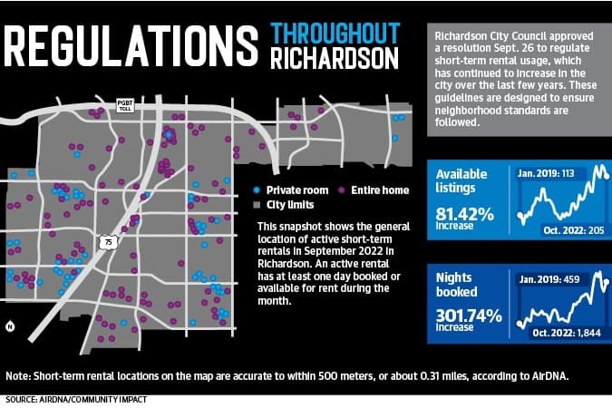 Short-term rental regulations to be implemented in Richardson