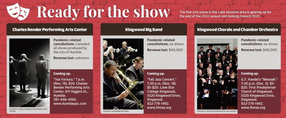 The fine arts scene in the Lake Houston area is gearing up for the end of the 2022 season and looking toward 2023. (Ronald Winters/Community Impact)