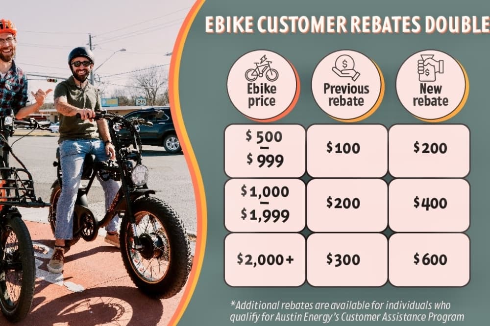 E-bikes to become more affordable in Austin starting in 2023