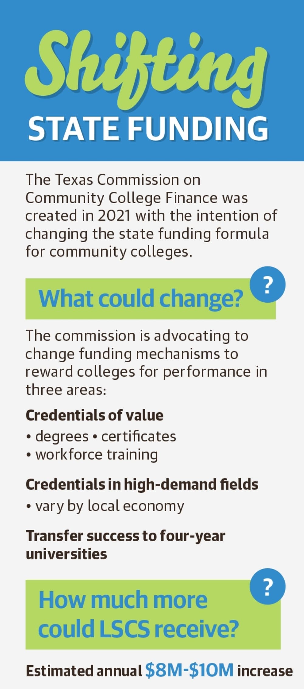 The Texas Commission on Community College Finance was created in 2021 with the intention of changing the state funding formula for community colleges. (Ronald Winters/Community Impact) 