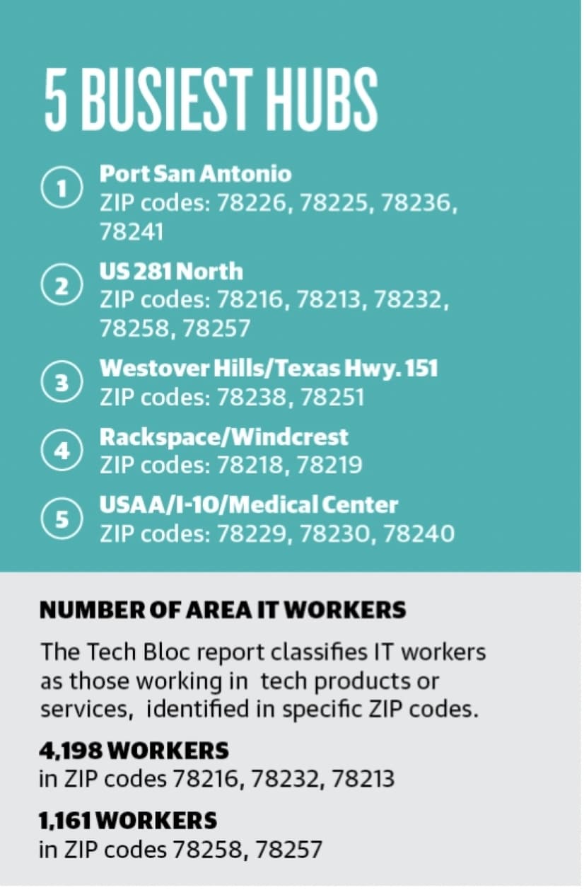 Tech Bloc's 2022 report on San Antonio's information technology economy shows the areas with the highest concentration of tech workers. (Community Impact staff)