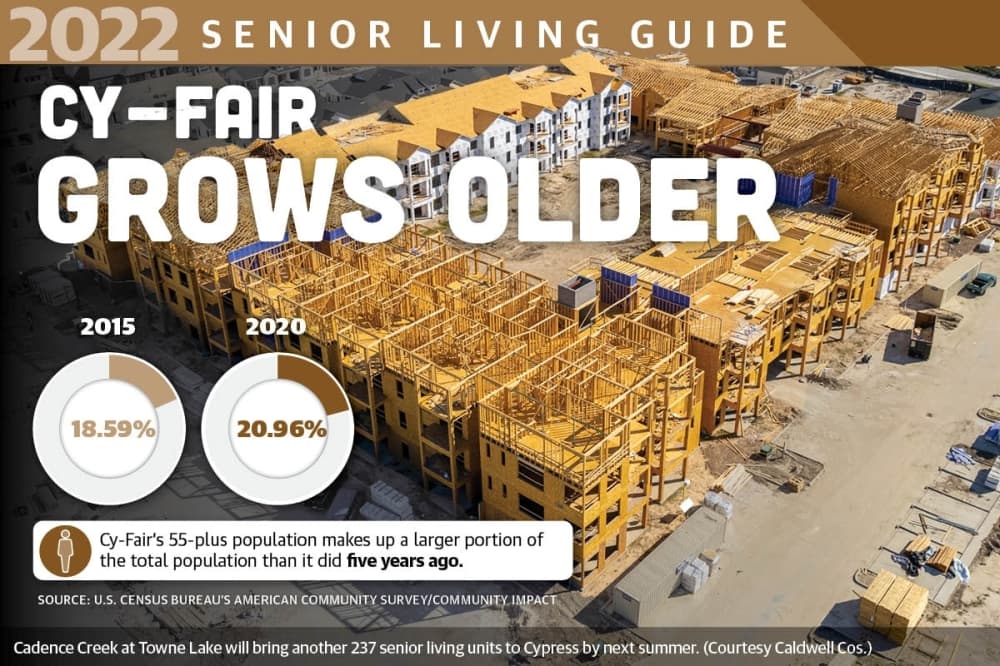 Senior living options evolve for an active demographic in Cy-Fair