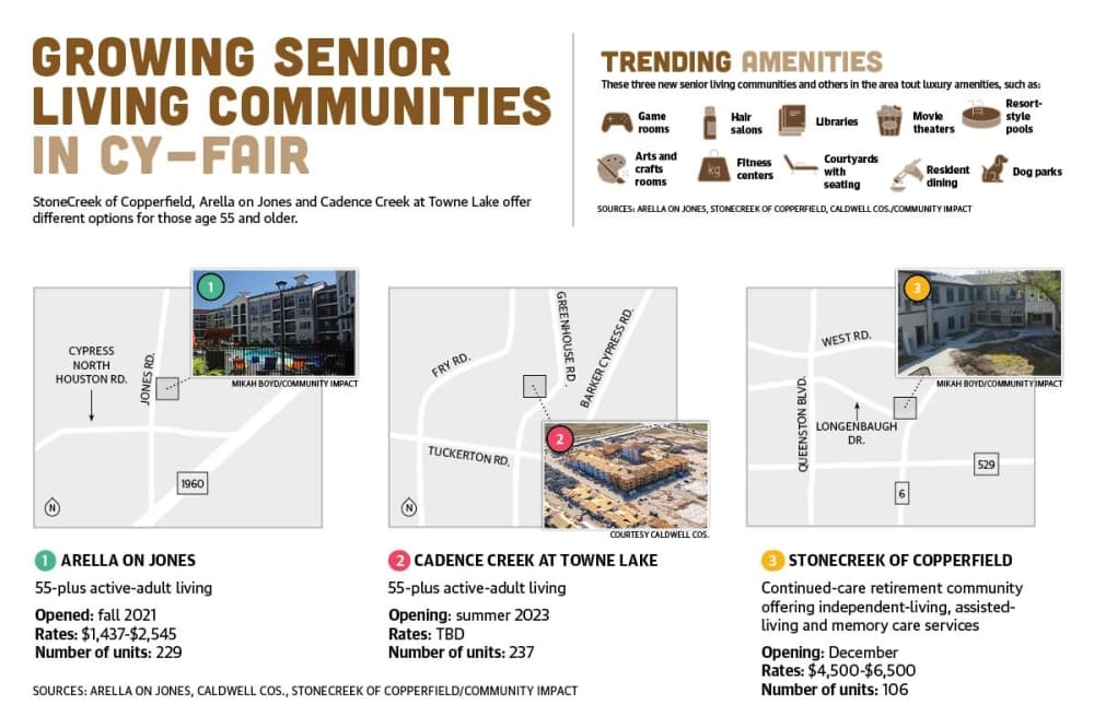 As local residents age, the need for independent-living, assisted-living, memory care and nursing home options grows. However, experts said they believe this generation wants to remain in their own homes as long as possible.