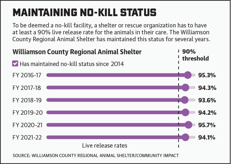 (Graphic by Community Impact staff)