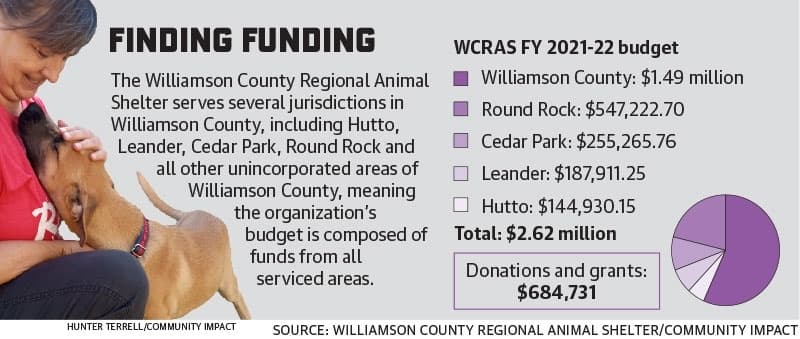 (Graphic by Community Impact staff)