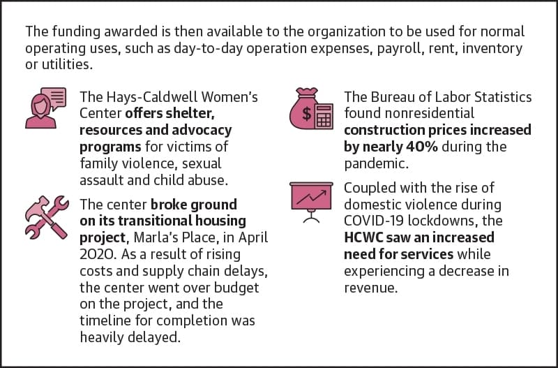 (Graphics by Lindsay Scott/Community Impact)