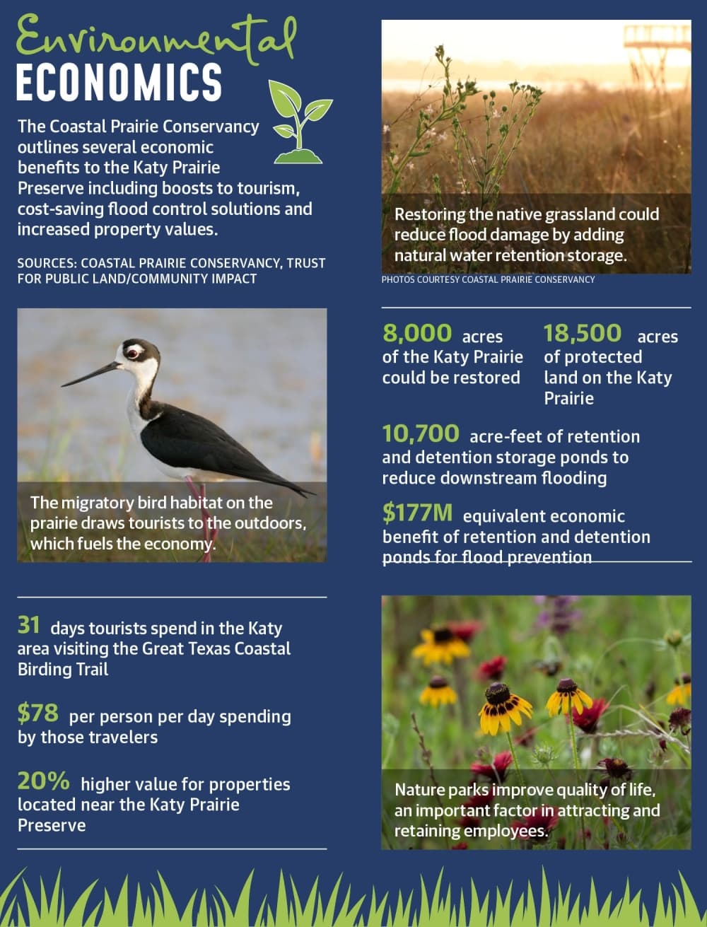 Designed by La'Toya Smith. (Photos Courtesy Chuck Duplant, Greg Lavaty via Coastal Prairie Conservancy)