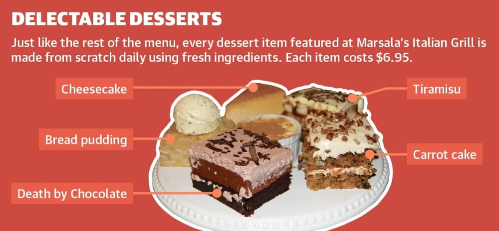 Just like the rest of the menu, every dessert item featured at Marsala’s Italian Grill is made from scratch daily using fresh ingredients. Each item costs $6.95. (Wesley Gardner/Community Impact) 