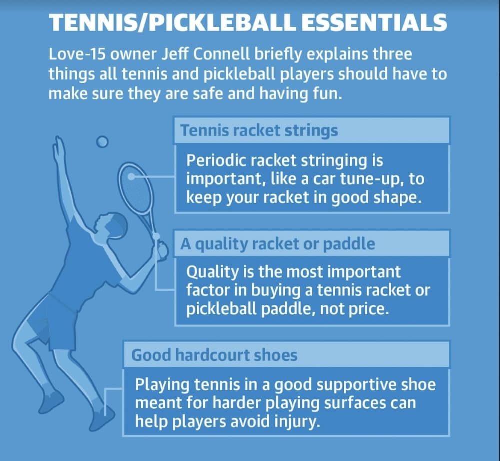 Love-15 owner Jeff Connell offers tips for those beginning to pick up a tennis racket or pickleball paddle and pursue either/both sports. (Love-15 Tennis and Pickleball/Community Impact)