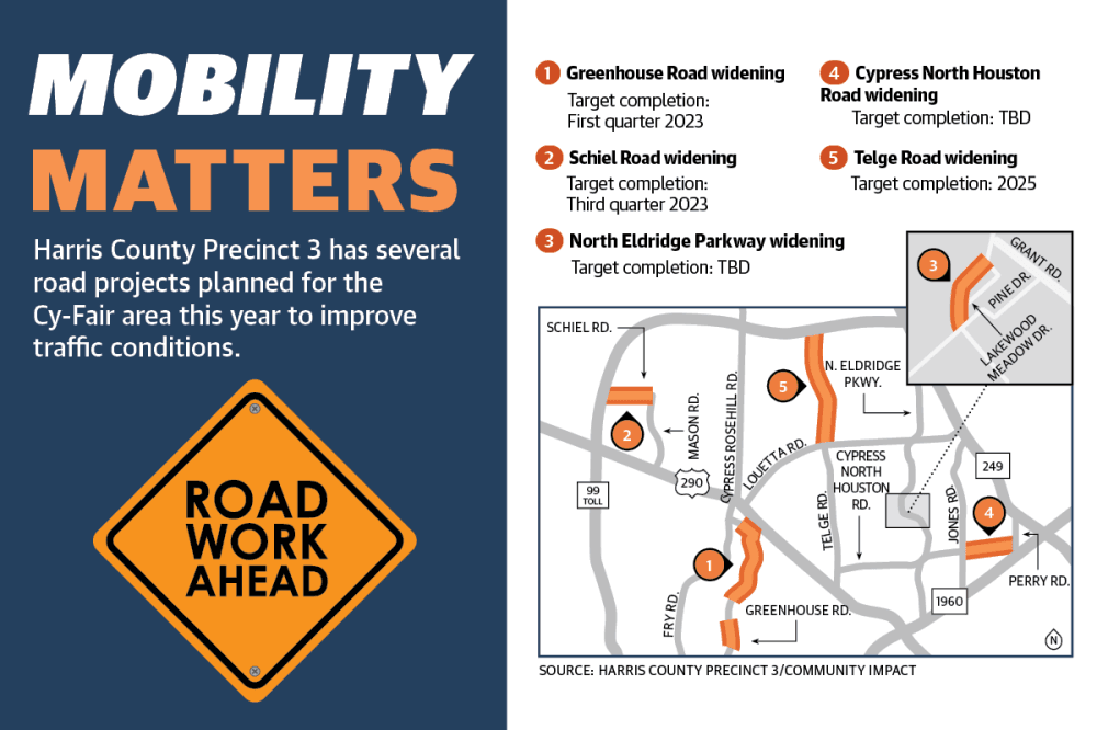 See what new road projects Harris County Precinct 3 has planned for Cy-Fair in 2023