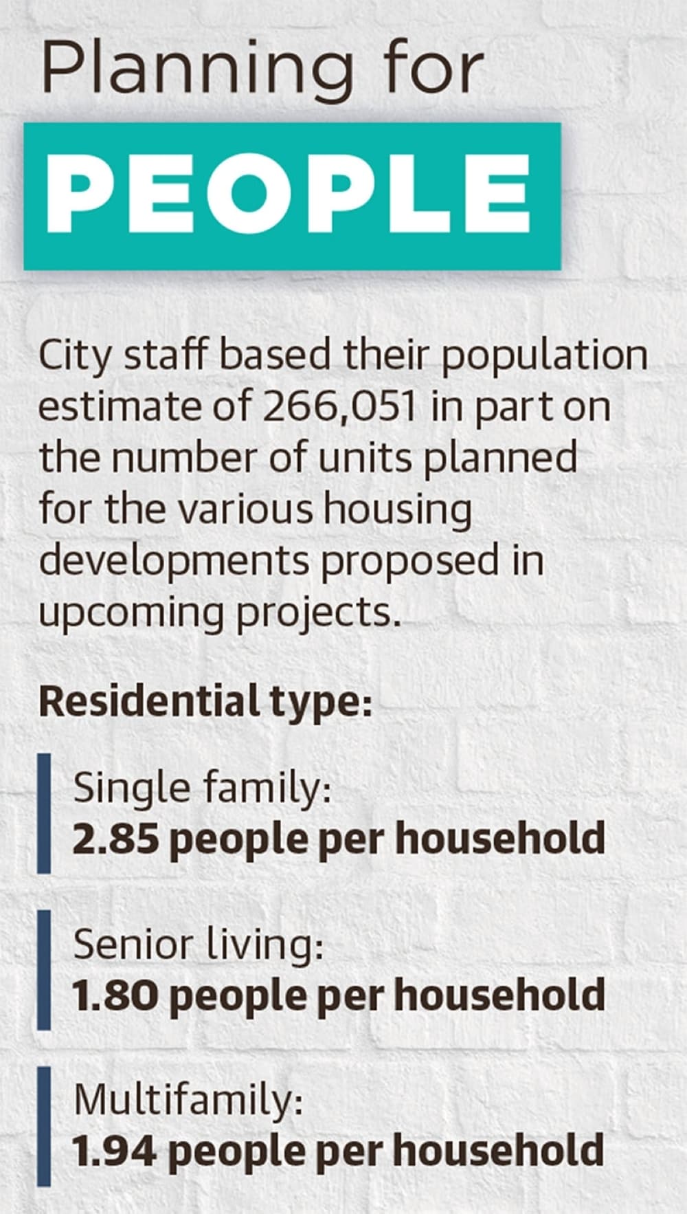 graphic showing how city staff are planning for the people by residential type
