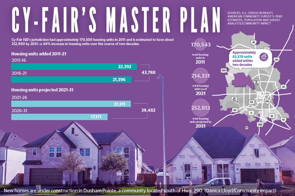 Developers to bring hundreds of new homes to Cypress in 2023