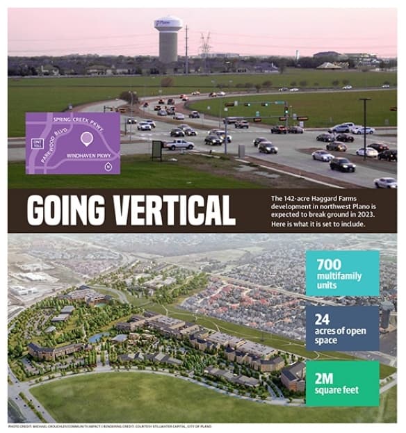 The 142-acre Haggard Farms development in northwest Plano is set to break ground in 2023. (Photo credit: Michael Crouchley/Community Impact). 
(Rendering courtesy Stillwater Capital, City of Plano).