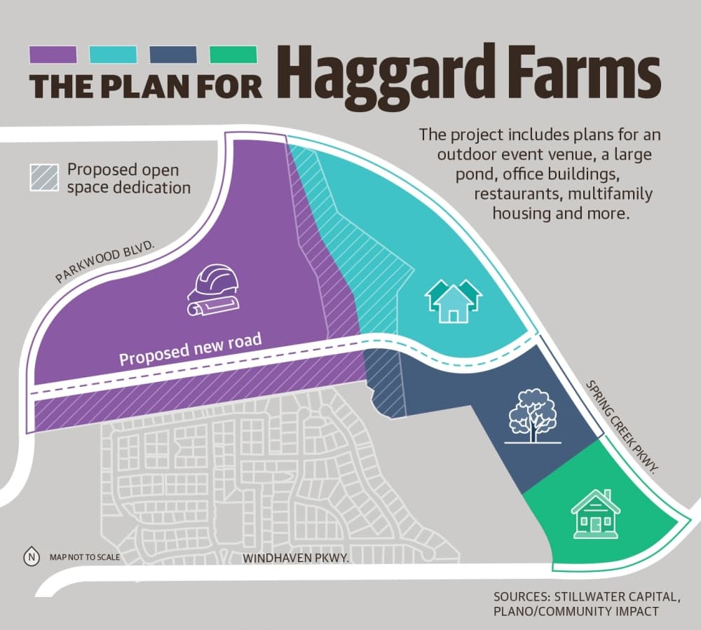 (Sources: Stillwater Capital, Plano/Community Impact)