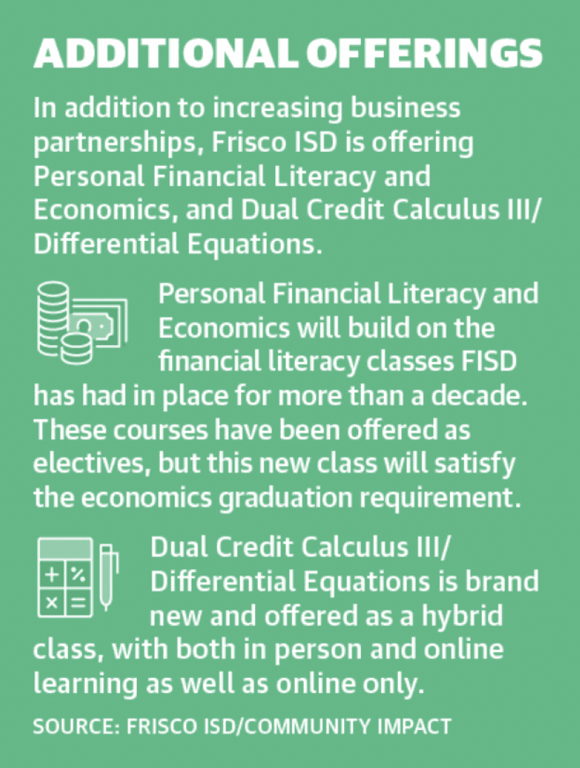 Source: Frisco ISD/Community Impact