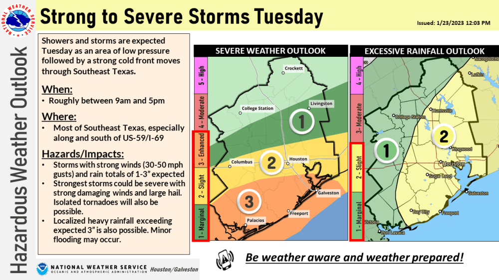 National Weather Service warns of potential strong winds, street flooding Jan. 24