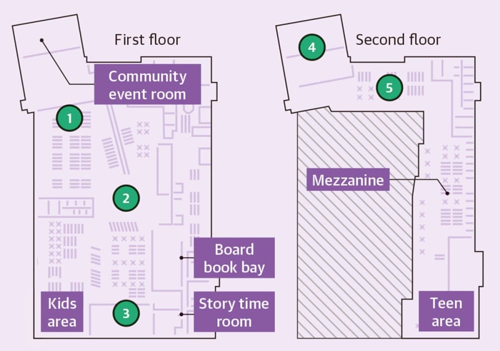 (Source: Texas State Library and Archives Commission, city of Frisco, Frisco Public Library/Community Impact)