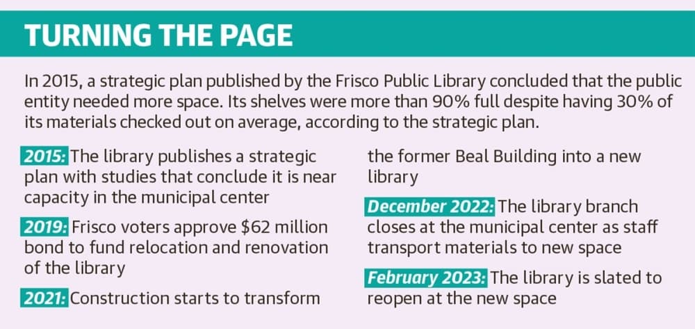 (Source: Texas State Library and Archives Commission, city of Frisco, Frisco Public Library/Community Impact)