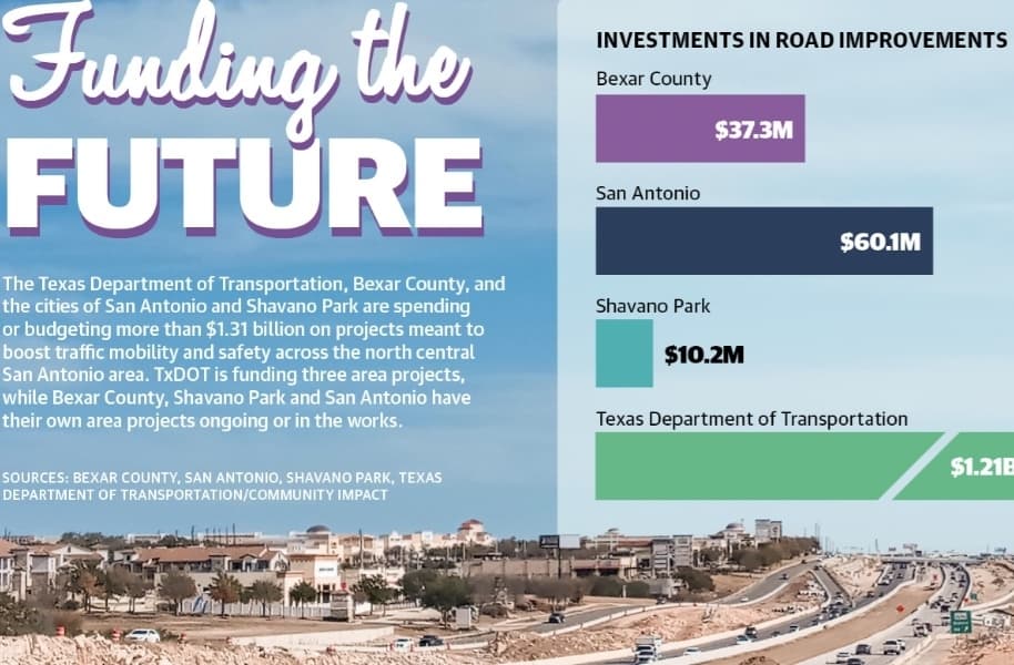 Motorists drive along Loop 1604 between Huebner and Bitters roads, which is being readied for expansion to four lanes in each direction. Upgrades are aimed at alleviating traffic congestion brought on by explosive growth. (Edmond Ortiz/Community Impact)
