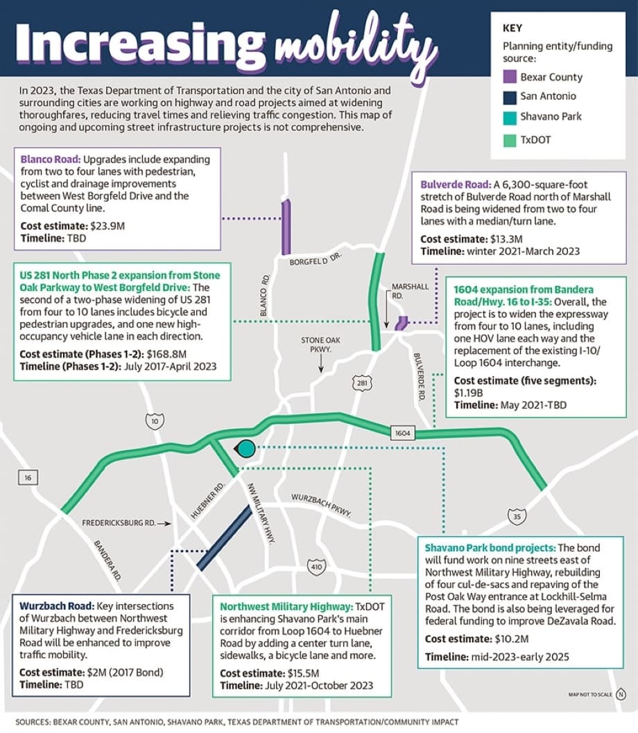 Check out the major state- and city-funded road projects that are currently happening or lie ahead across the North San Antonio area. (Sources: Texas Department of Transportation, city of San Antonio, city of Shavano Park, Bexar County/Community Impact)